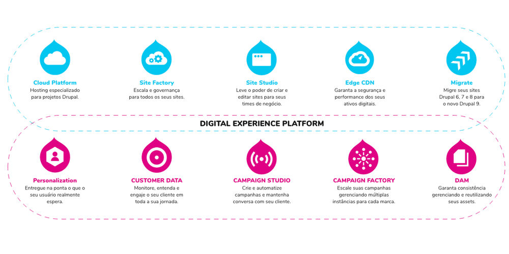 oferta-digital-experience-drupal-acquia